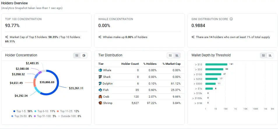 MASA Price Prediction On-Chain Metrics