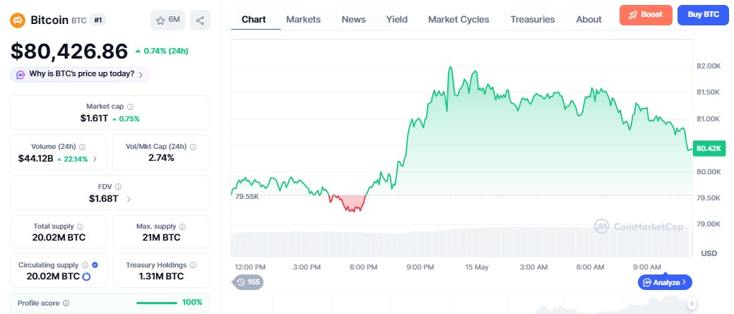 bitcoin price prediction in inr