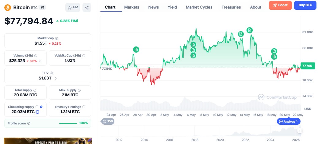bitcoin price prediction june 2026, btc last one month performance 