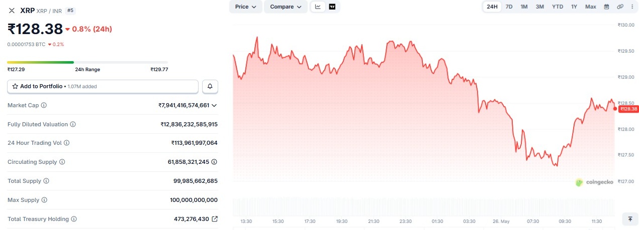 xrp price prediction june 2026 inr hindi