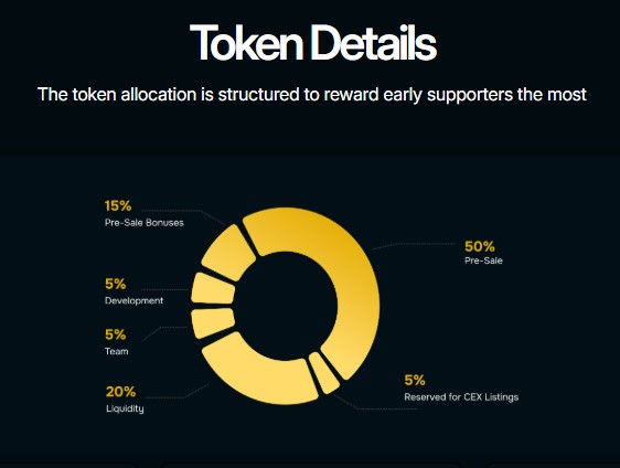 BlockchainFX Presale