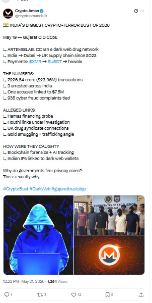 Gujarat Crypto Terror Network Bust