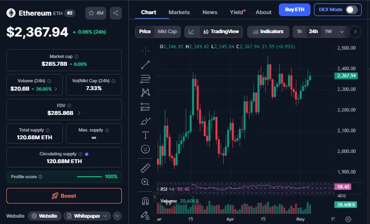 Ethereum News: DeFi Hacks के बीच ETH पर बढ़ा दबाव 