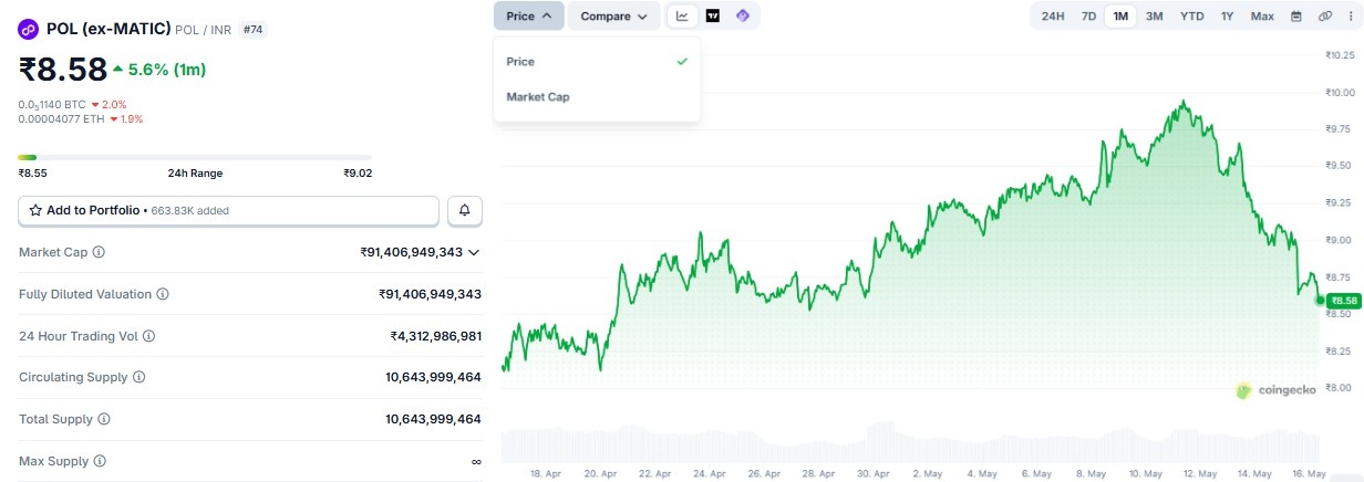 polygon price prediction 2026 inr india