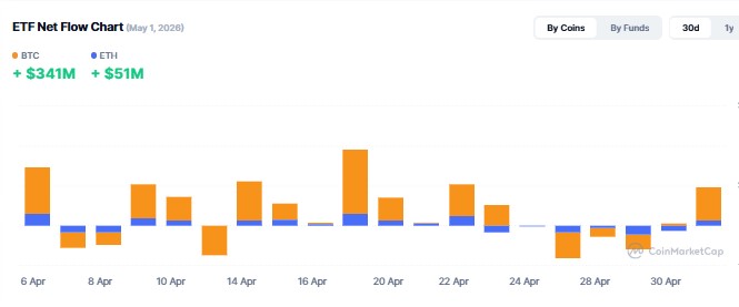 Crypto ETF Tracker