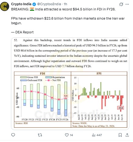 India FDI FY26 crypto