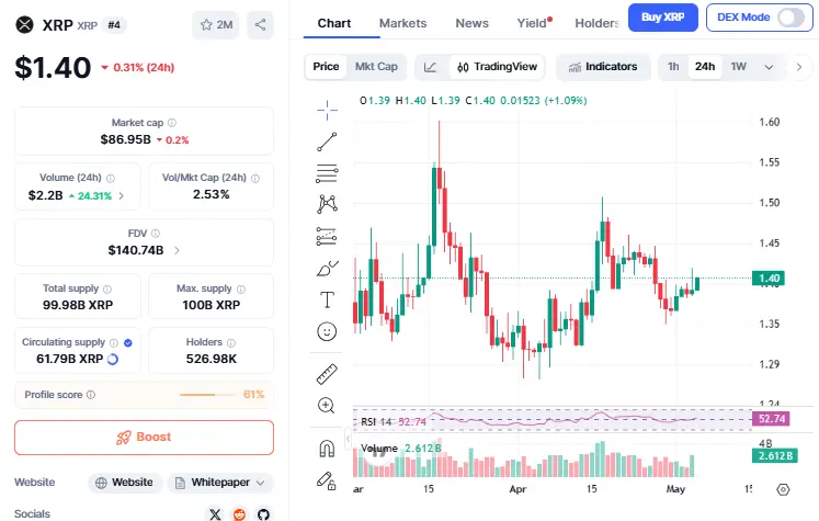 XRP News: ETF Inflow और Regulatory Clarity से नई तेजी