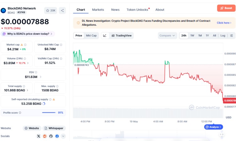 BlockDAG Network 
