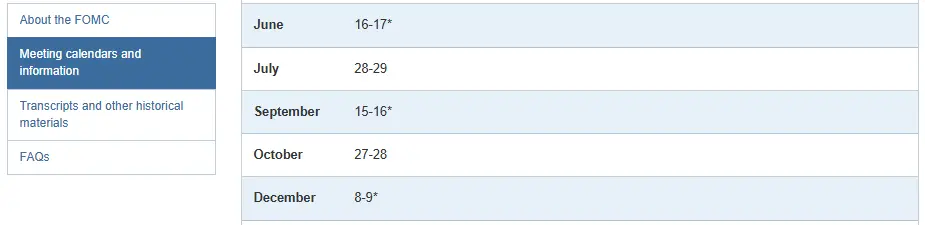 Fed Meetings Schedule