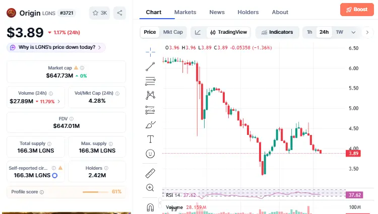 LGNS Coin Price Prediction 2030
