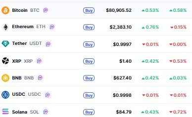 Top Cryptocurrencies