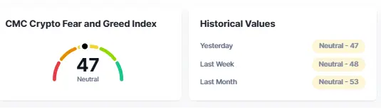 Fear & Greed Index 