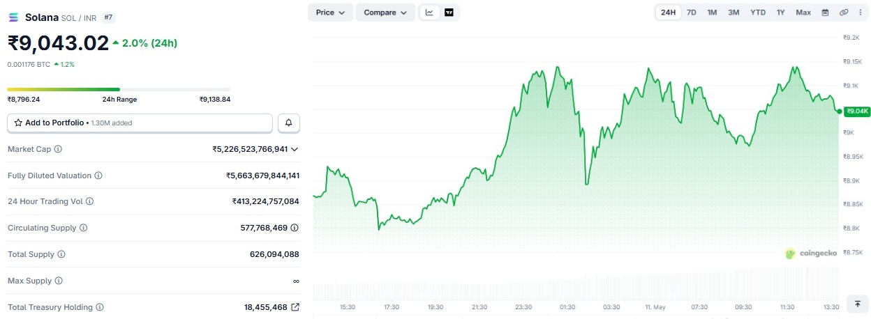 solana price prediction in inr 