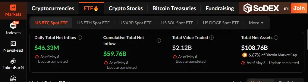 bitcoin व्हेल एक्टिविटी और ETF डिमांड 