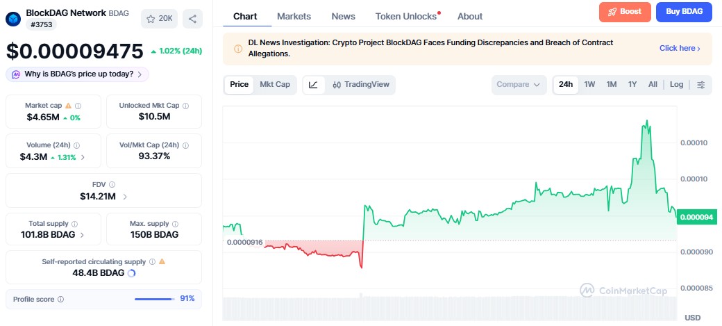 BlockDAG News: BlockDAG Price Today