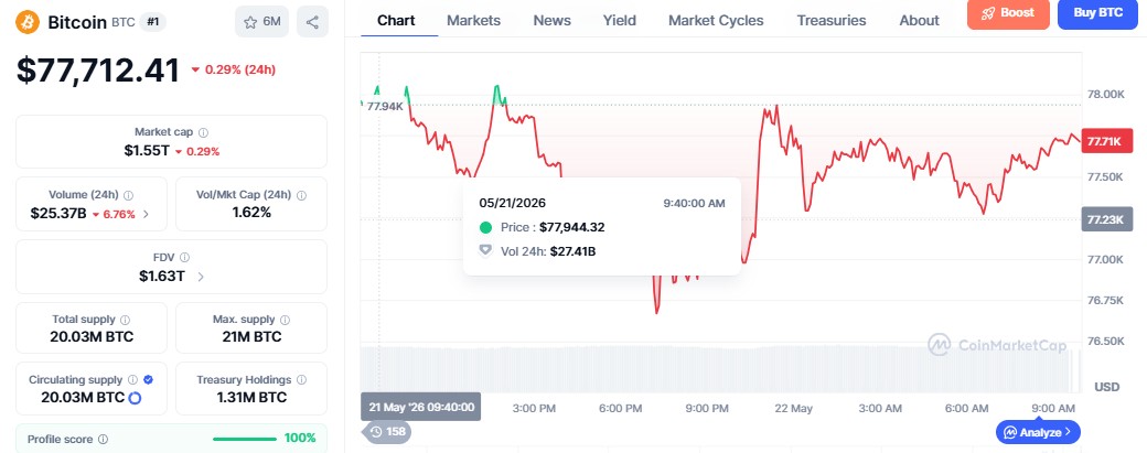 bitcoin price prediction june 2026: 24 hours btc chart 