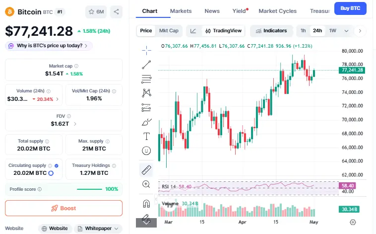 Bitcoin News: BTC में आएगा बड़ा मूव?