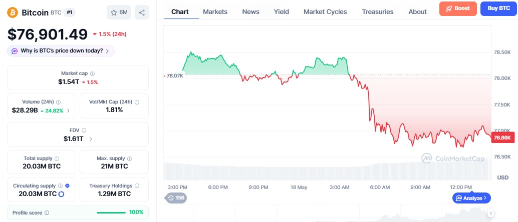 Bitcoin Price Prediction 2026-2030