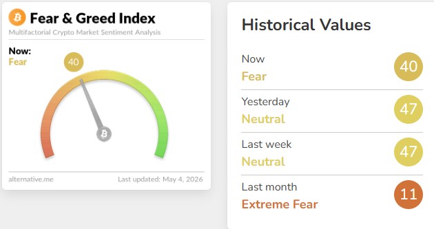  Fear & Greed Index