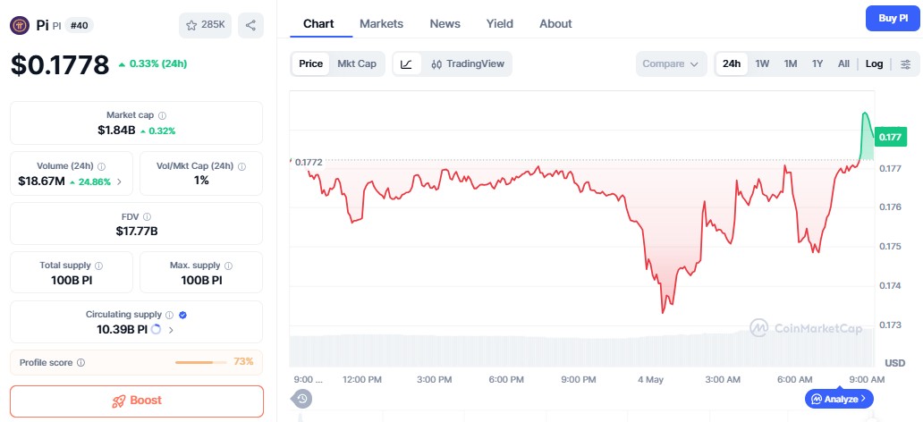 pi coin price today