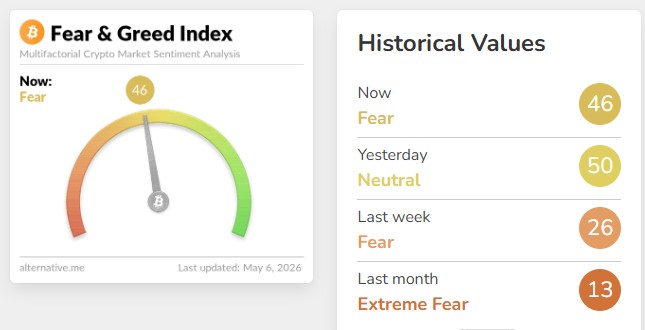 Fear & Greed Index