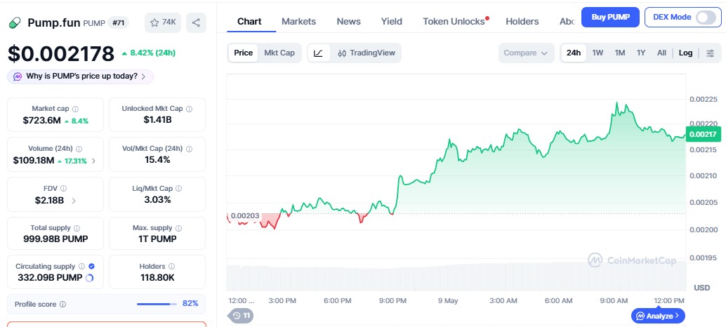 Pump Fun Price Prediction