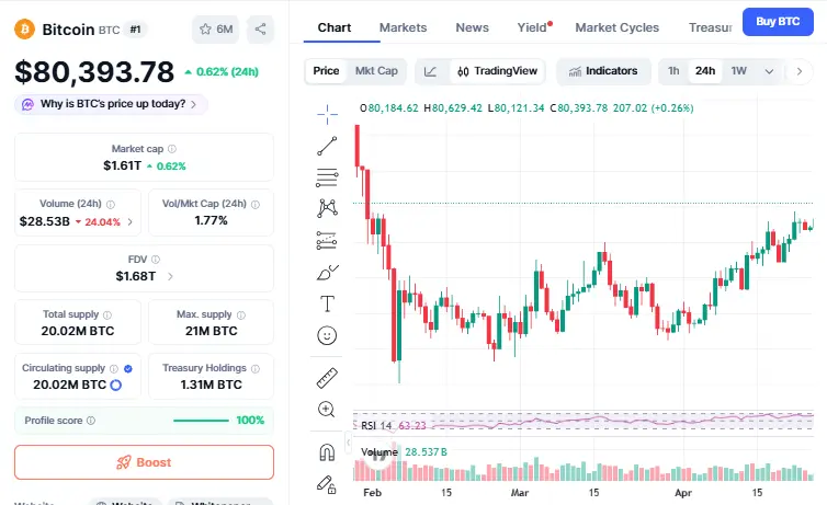 Bitcoin Price Prediction: May-Dec 2026 BTC Market Outlook 