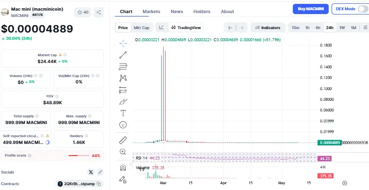 MACMINI Token Details