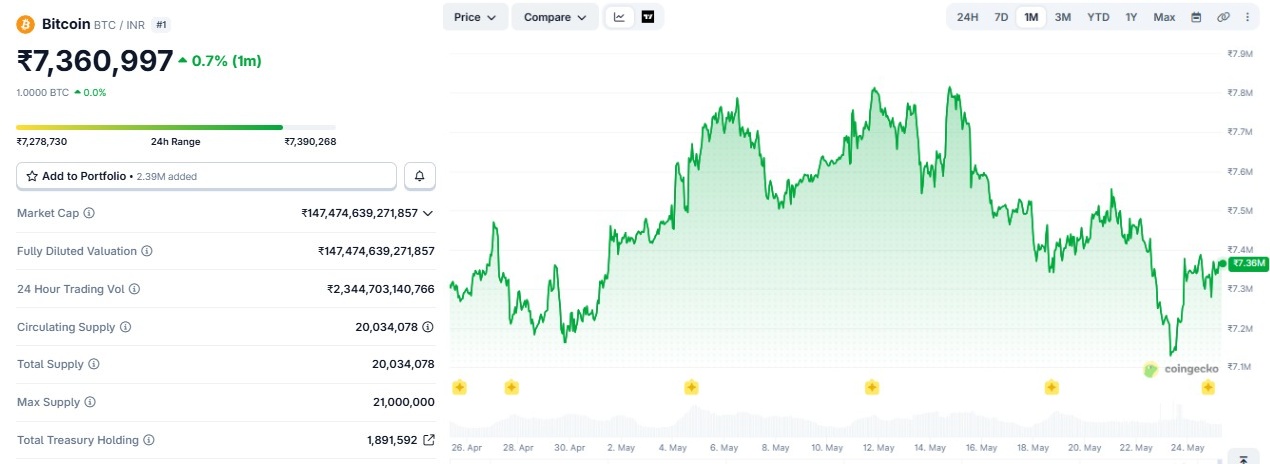 bitcoin price prediction june 2026 in inr 