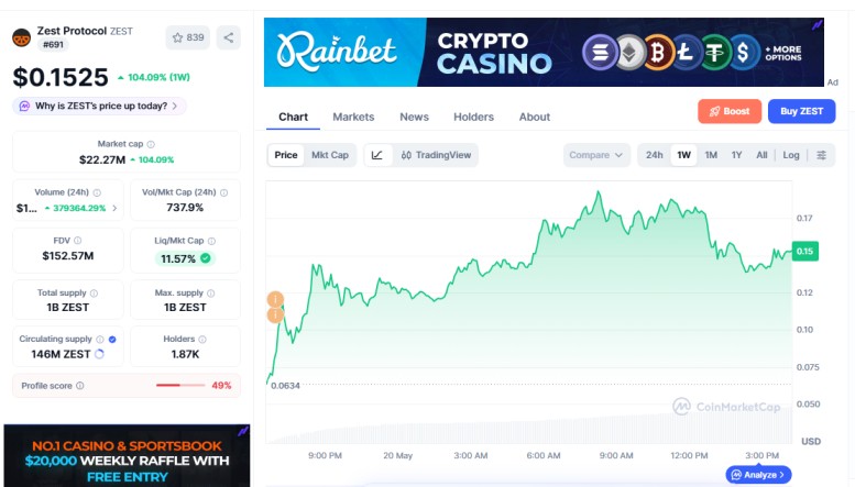 Zest Crypto Price