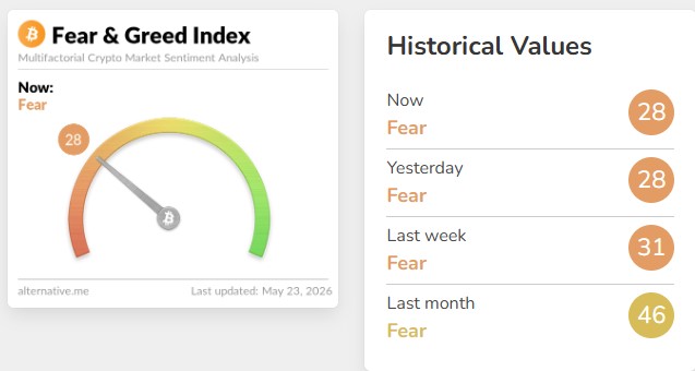 Bitcoin Dump News