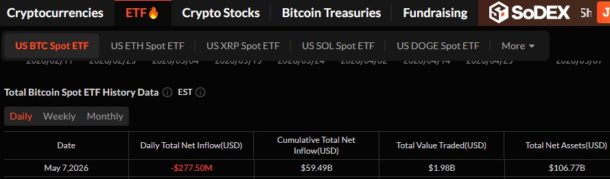 Bitcoin Ethereum ETFs Outflows