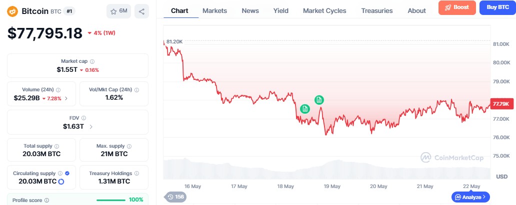 bitcoin price prediction june 2026, btc last 7 days performance 