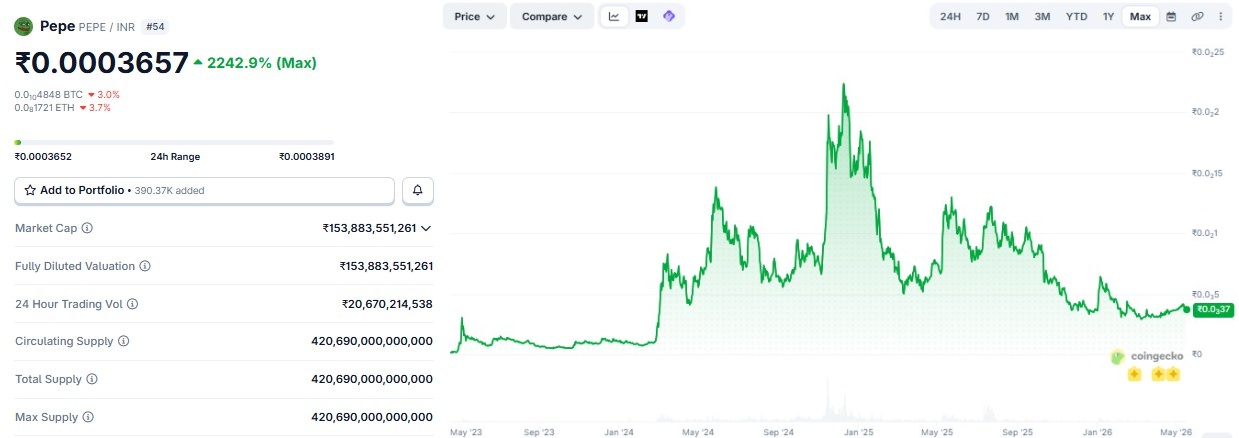 pepe coin price prediction 2026 in hindi 