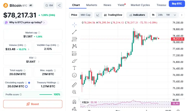Bitcoin News: Fed Meeting के बाद BTC में उतार-चढ़ाव 
