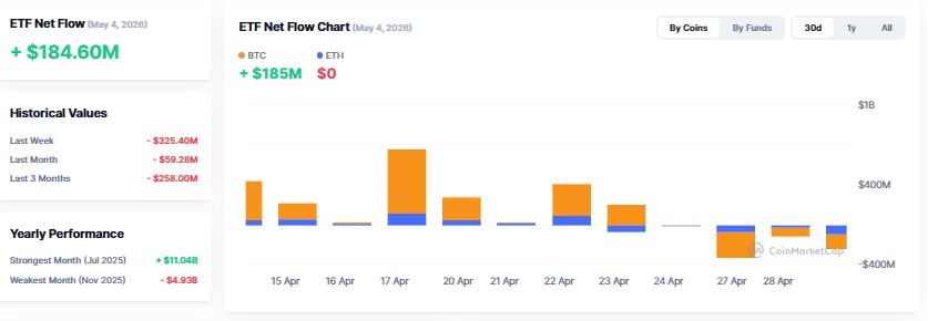  Cryptocurrency ETF Tracker
