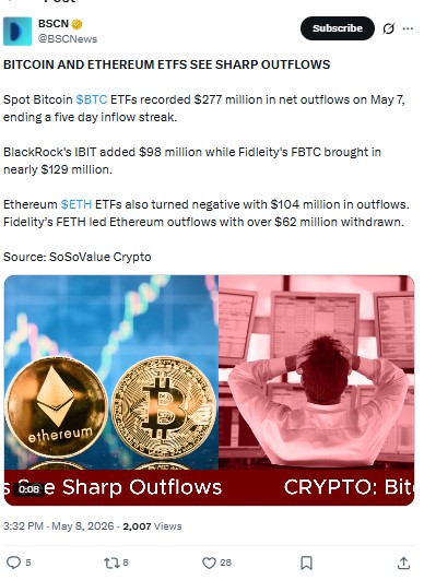 Bitcoin Ethereum ETFs Outflows