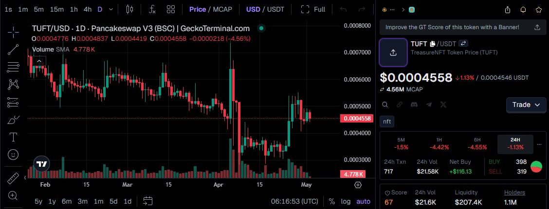 TUFT Token Price Today 