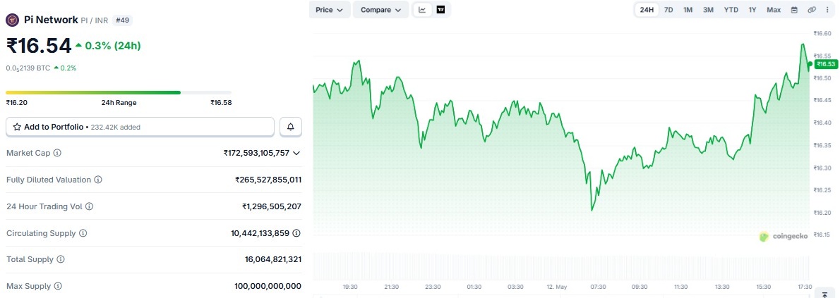 pi coin price today