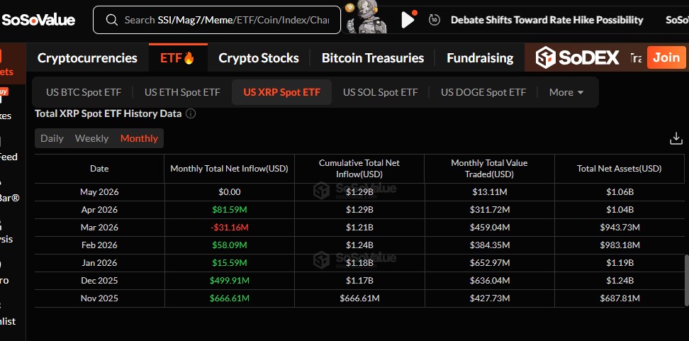 XRP News may 2026