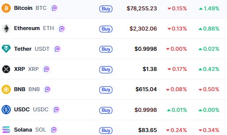Top Cryptocurrencies