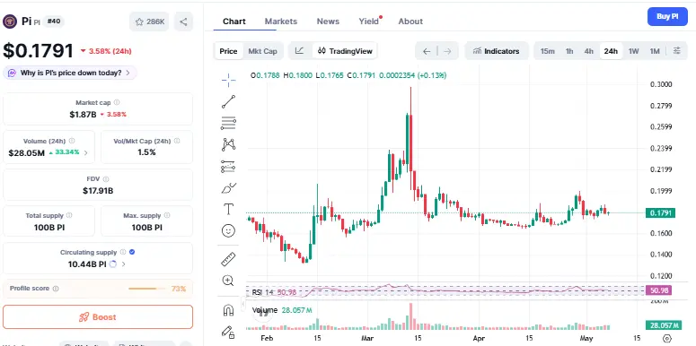 Pi Coin Market Overview