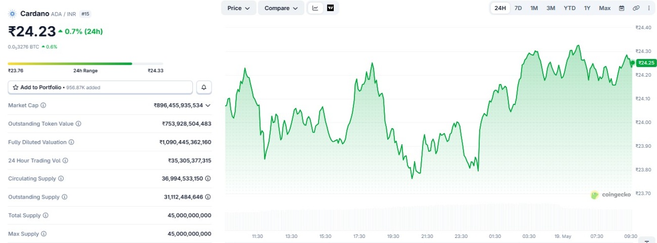 cardano ada price prediction in inr 