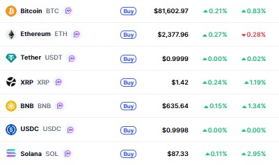 Top Cryptocurrencies