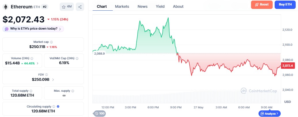 Ethereum Price Prediction in hindi 