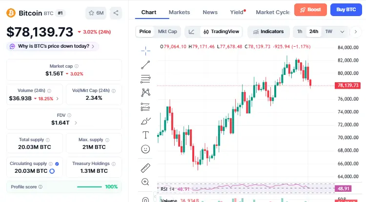 Bitcoin News: $620M Longs Liquidated