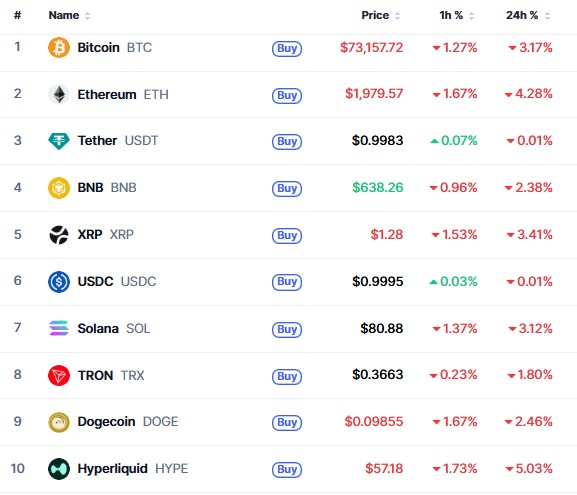 crypto crash, why crypto market down today