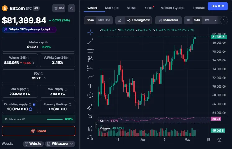 Bitcoin News: Profit Booking दबाव में BTC, $81,500 के ऊपर ब्रेकआउट? 