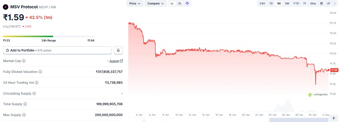 msvp coin price in inr today 