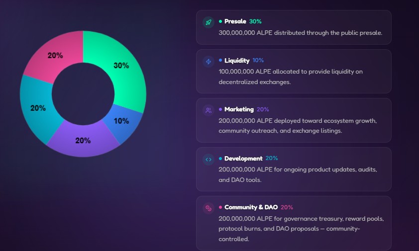 alphapepe crypto presale tokenomics